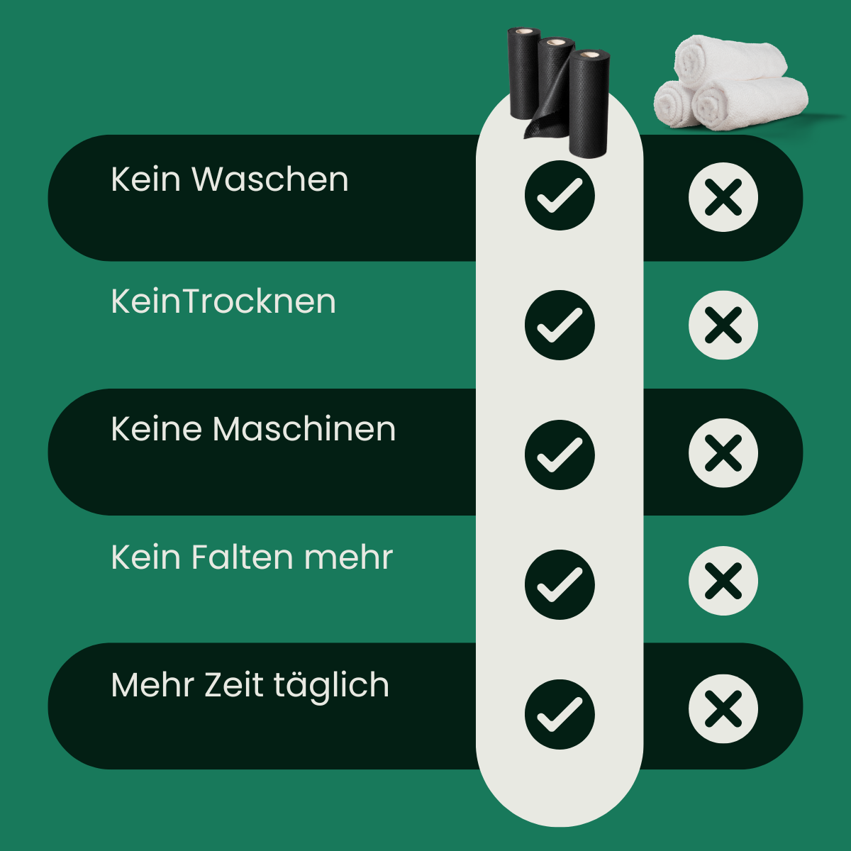 Warum ich keine Baumwollhandtücher mehr verwende