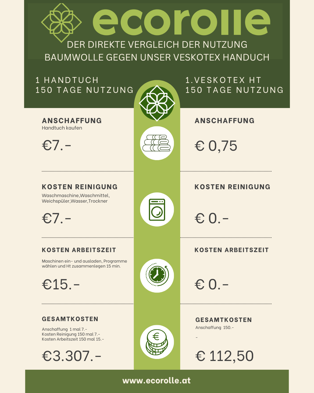 Ersparnis beim Friseur auf einem Blick!